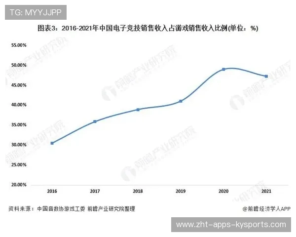 电竞赛事智能数据分析应用广泛，电竞赛事数据分析app哪个好