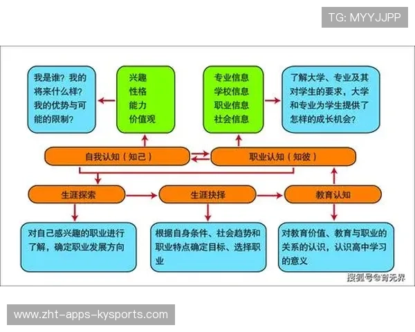职业俱乐部是否推动球员参与退役后职业规划和培训,职业俱乐部管理模式 职业俱乐部是否推动球员参与退役后职业规划和培训,职业俱乐部管理模式
